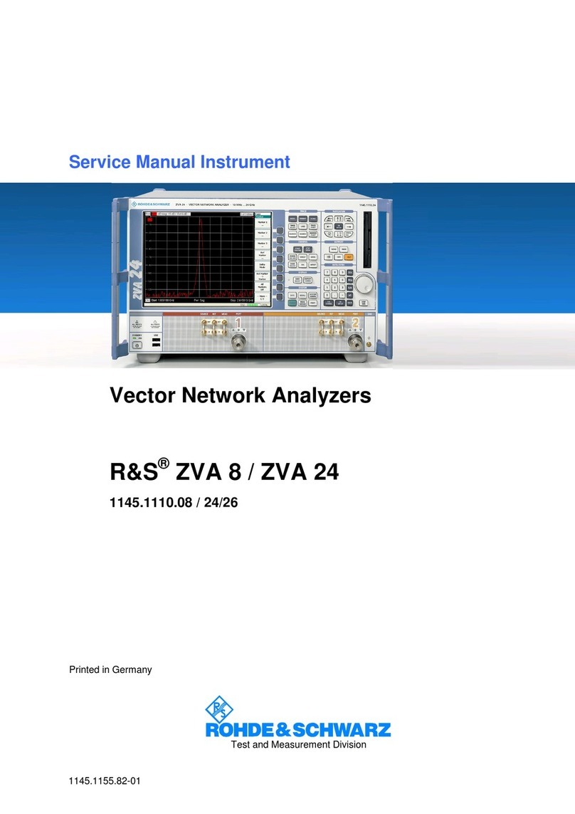 Rohde & Schwarz ZVA24 User manual