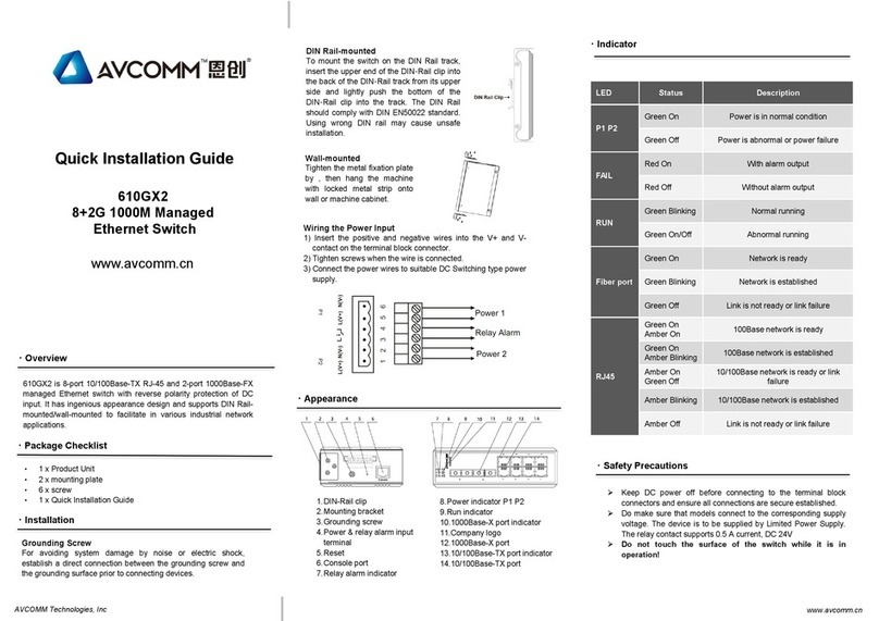 AVCOMM 610GX2 Quick installation guide