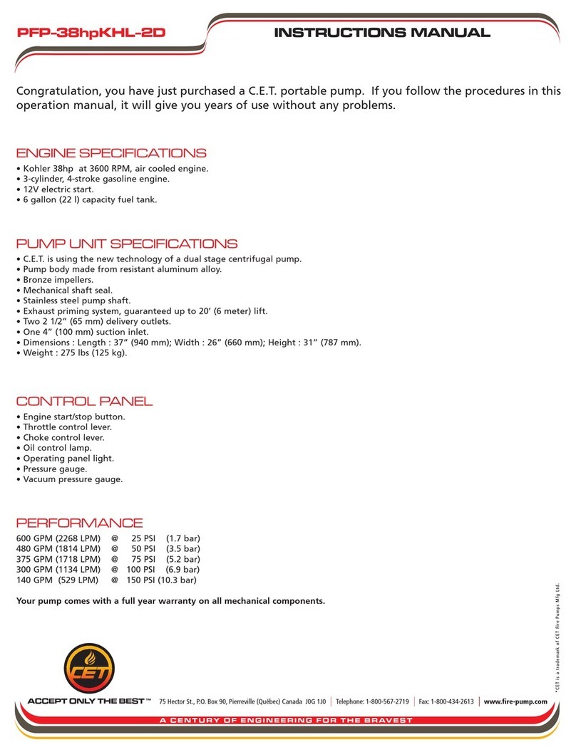 CET PFP-38hpKHL-2D User manual