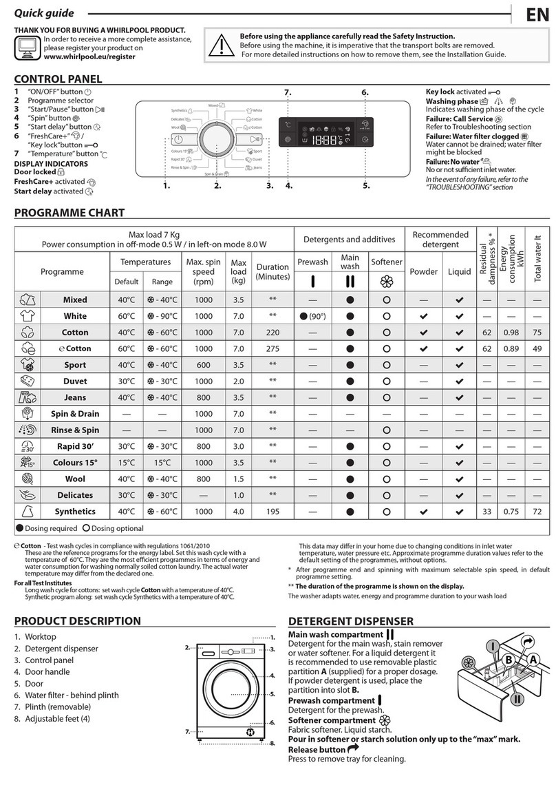Whirlpool FWF71052W GCC quick guide