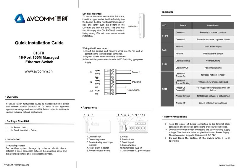 AVCOMM 616TX Quick installation guide
