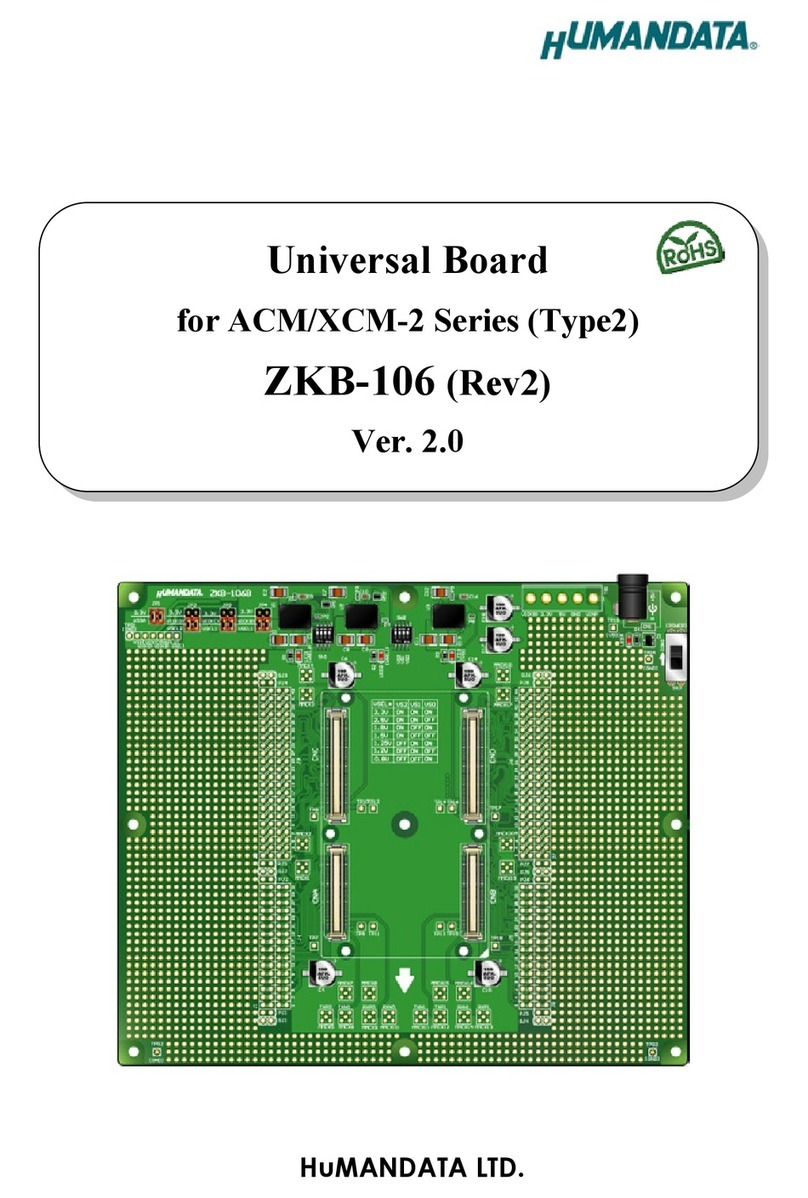 Humandata ACM-2 Series user manual