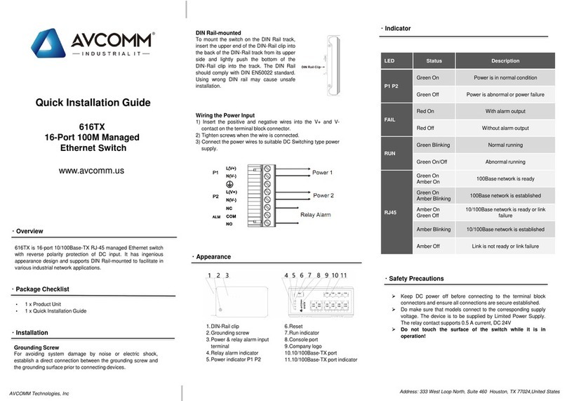 AVCOMM 616TX User manual