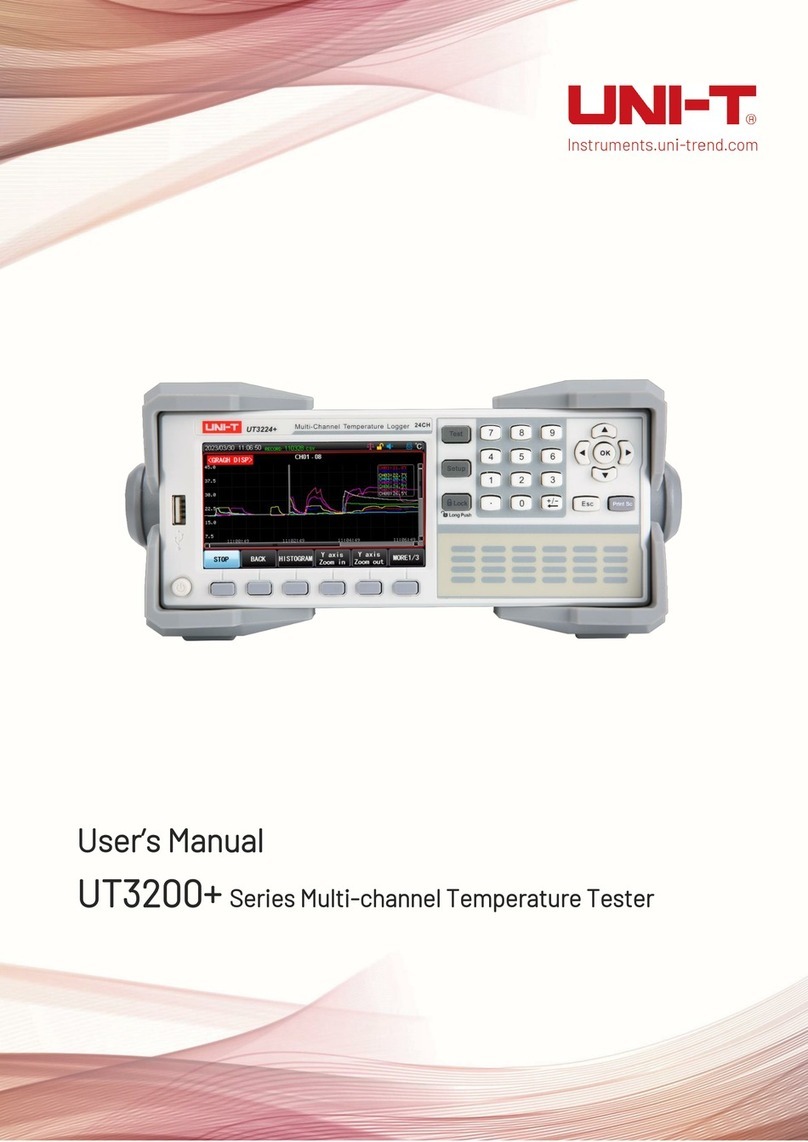 Unit UT3200+ Series User manual
