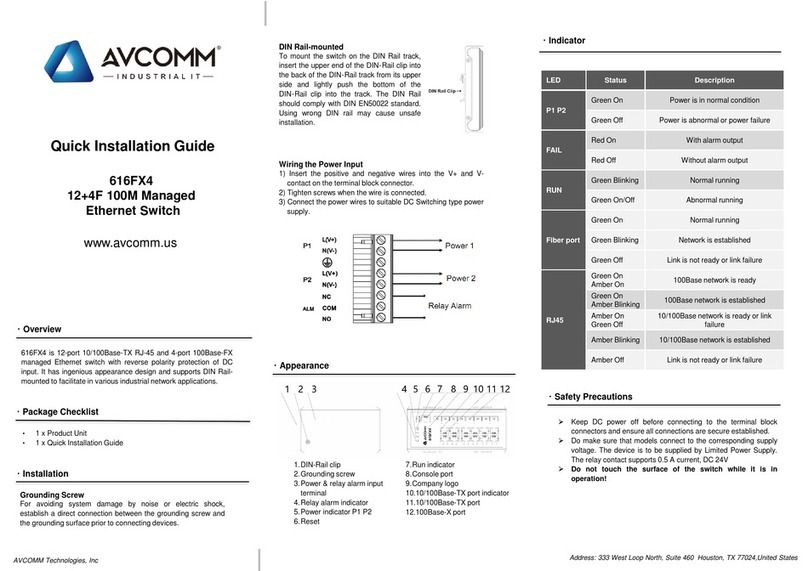 AVCOMM 616FX4 User manual