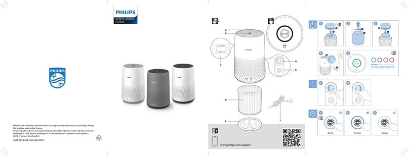 Philips AC0819 manual Philips AC0819 manual