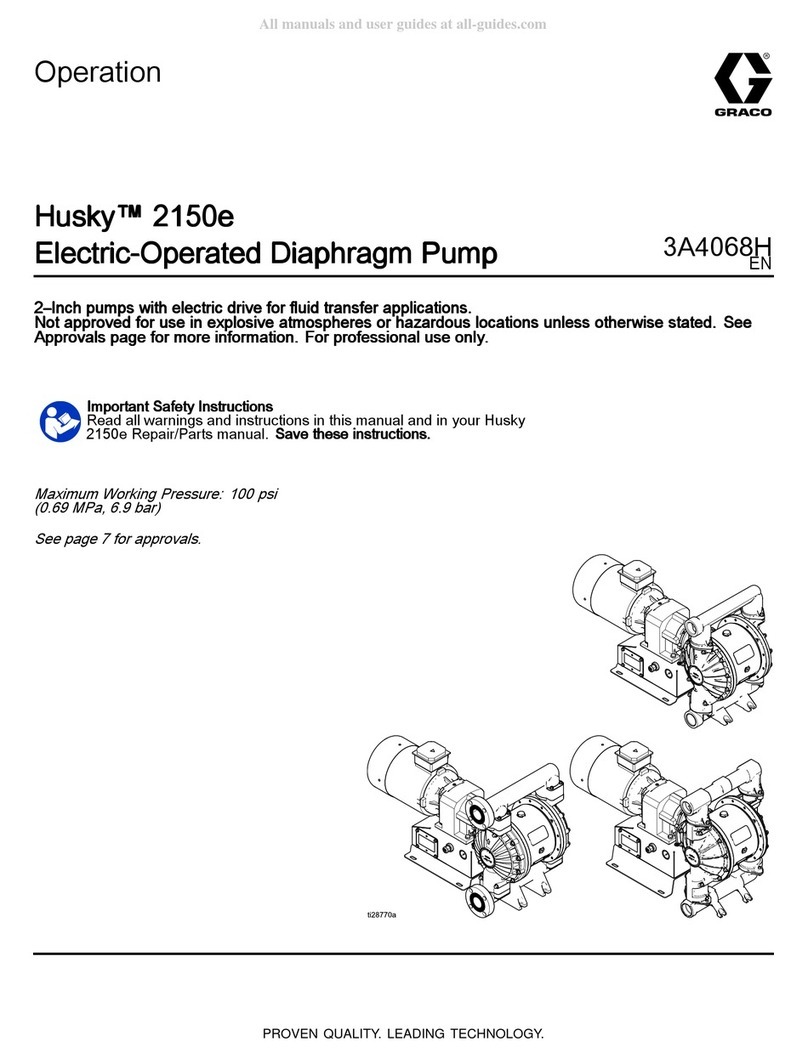 Graco Husky 2150e Operation