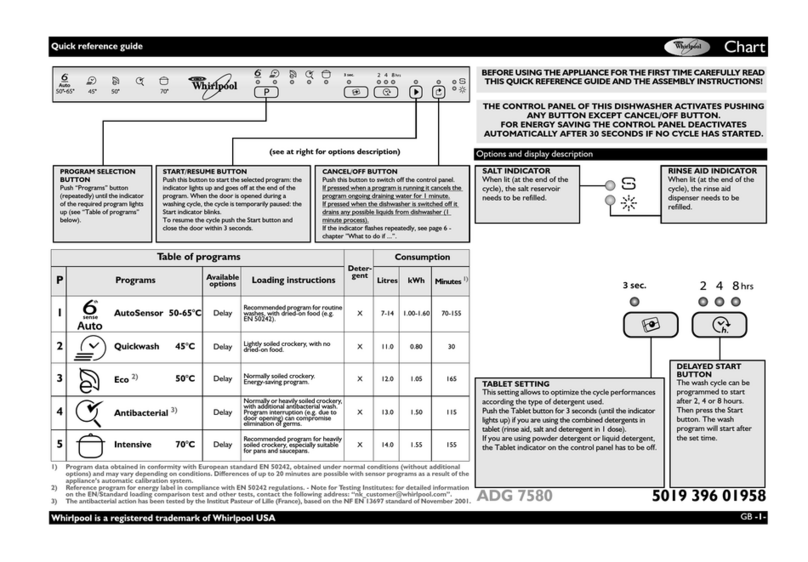 Whirlpool ADG 7580 Quick reference guide