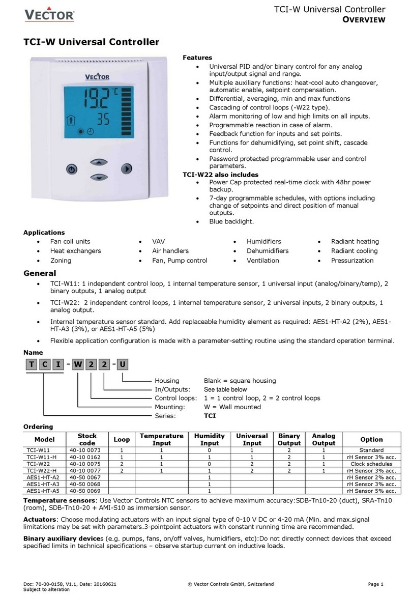 Vector TCI-W User manual
