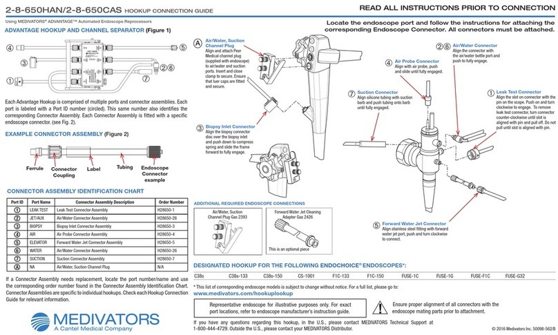 Cantel Medical MEDIVATORS 2-8-650HAN Instruction Manual