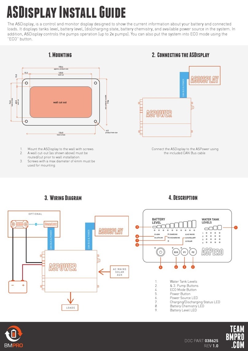 BM PRO ASDisplay User manual