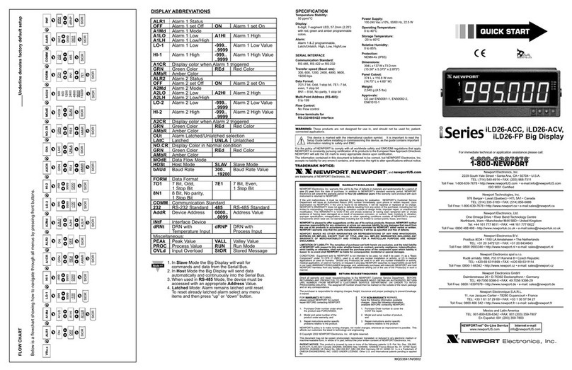 Newport i Series User manual