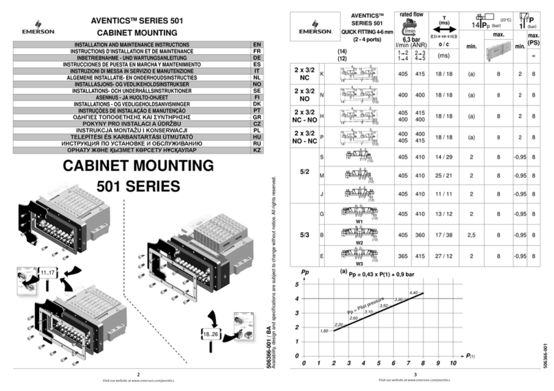 Emerson AVENTICS 501 Series Installation and maintenance instructions