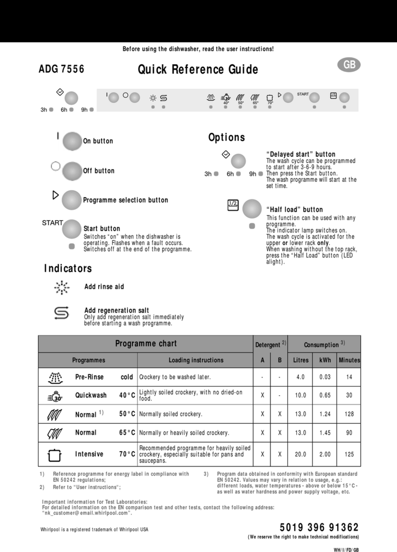 Whirlpool ADG 7556 Quick reference guide