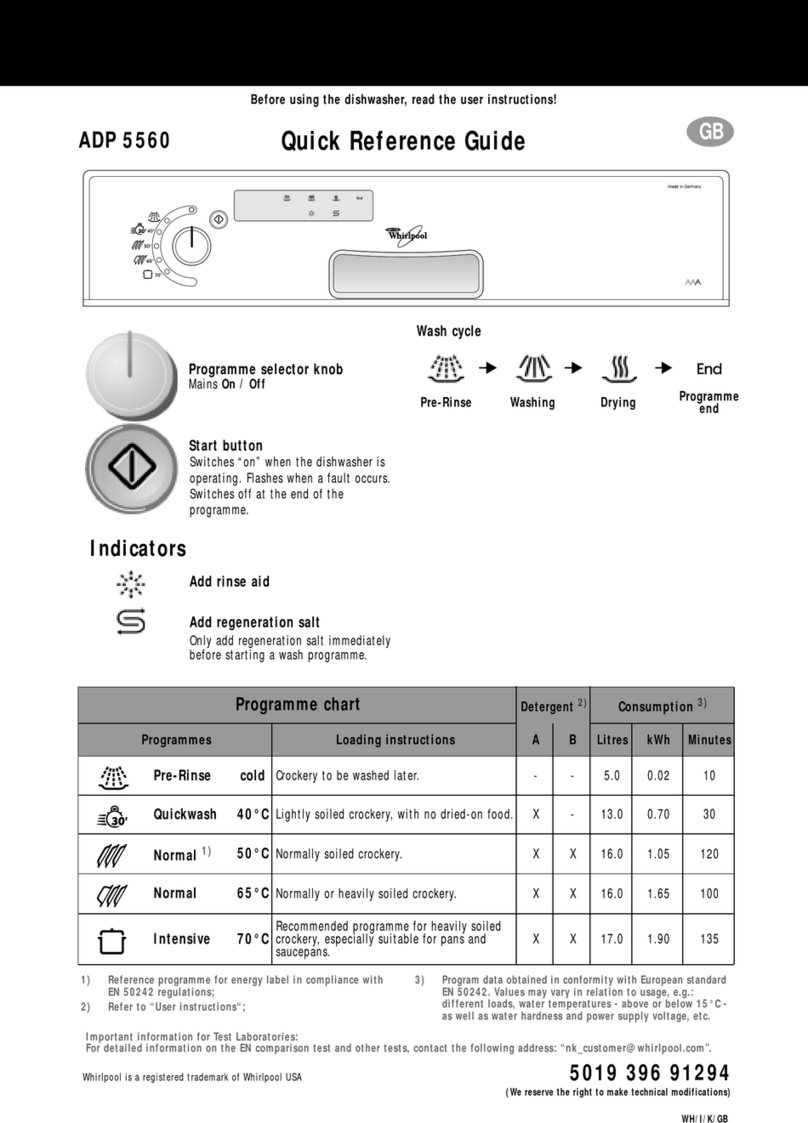 Whirlpool ADP 5560 Quick reference guide