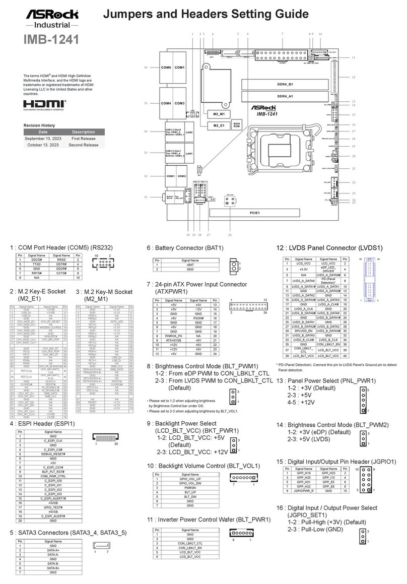 ASRock Industrial IMB-1241 Service manual ASRock Industrial IMB-1241 Service manual