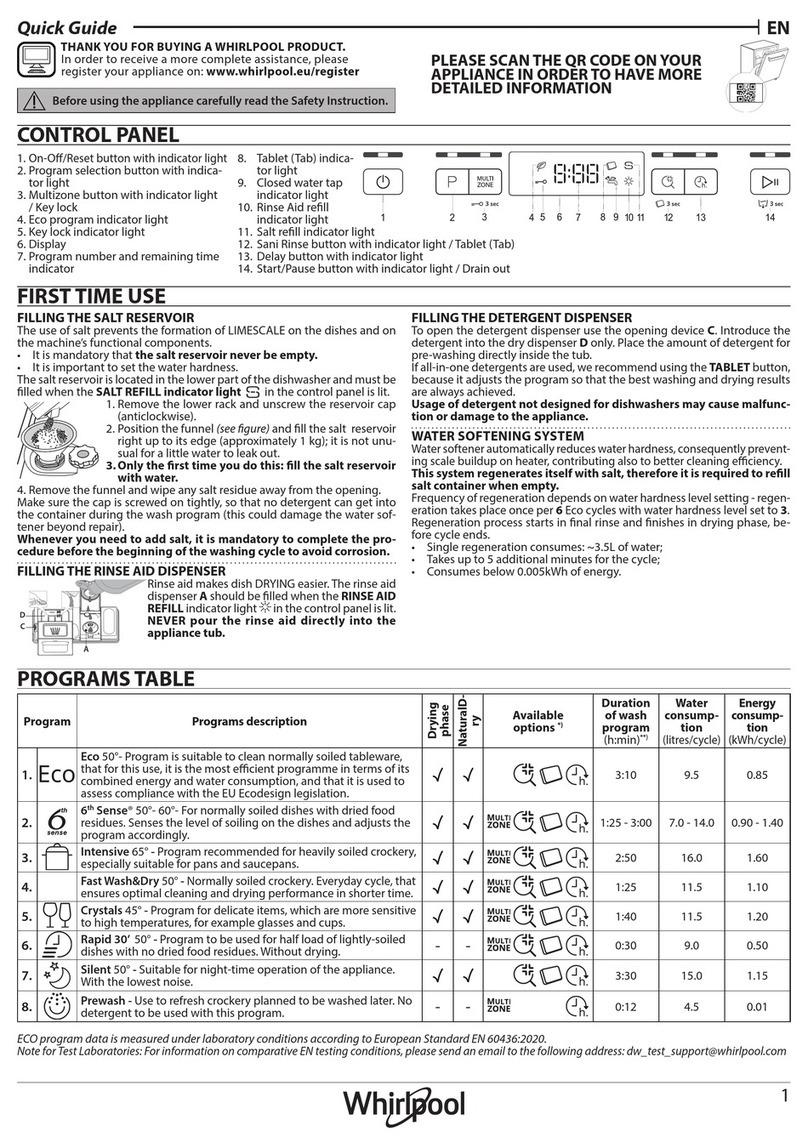 Whirlpool WFC 3C33 F X quick guide