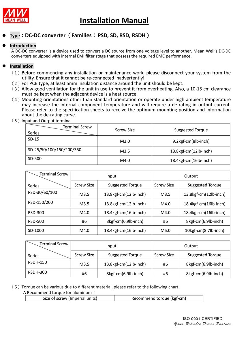 Meanwell RSDH-150 Series User manual