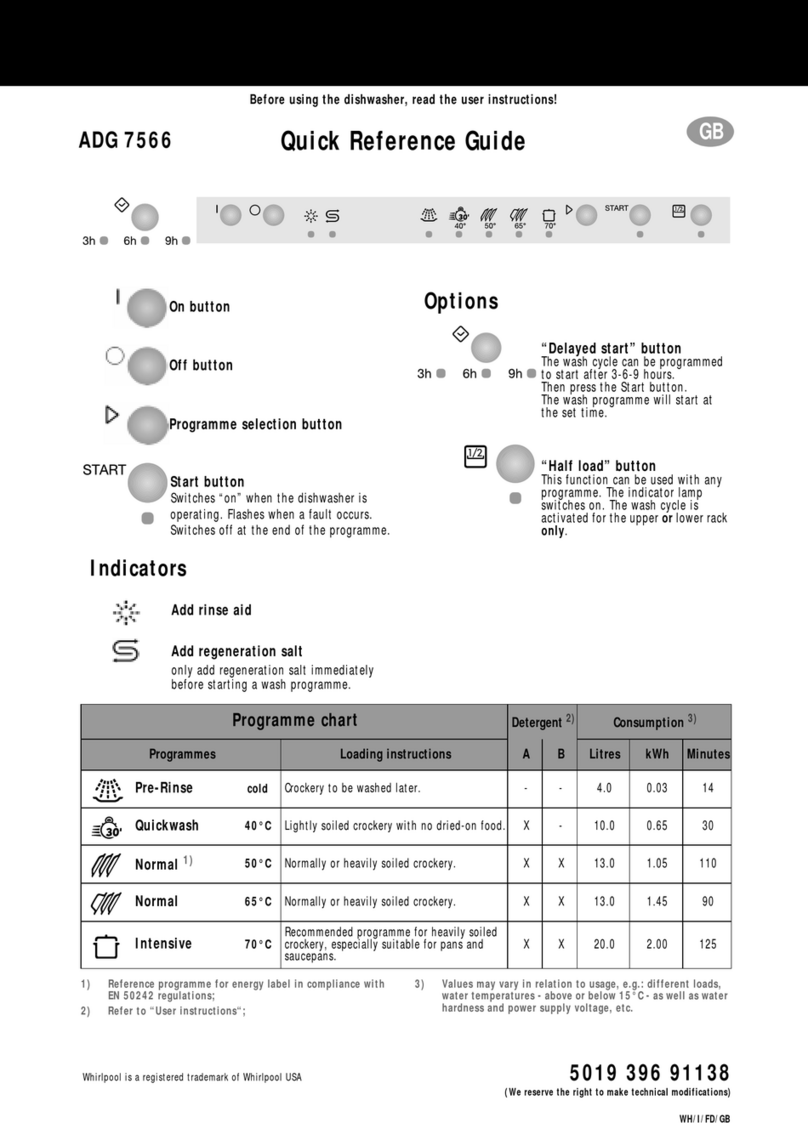 Whirlpool ADG 7566 User manual