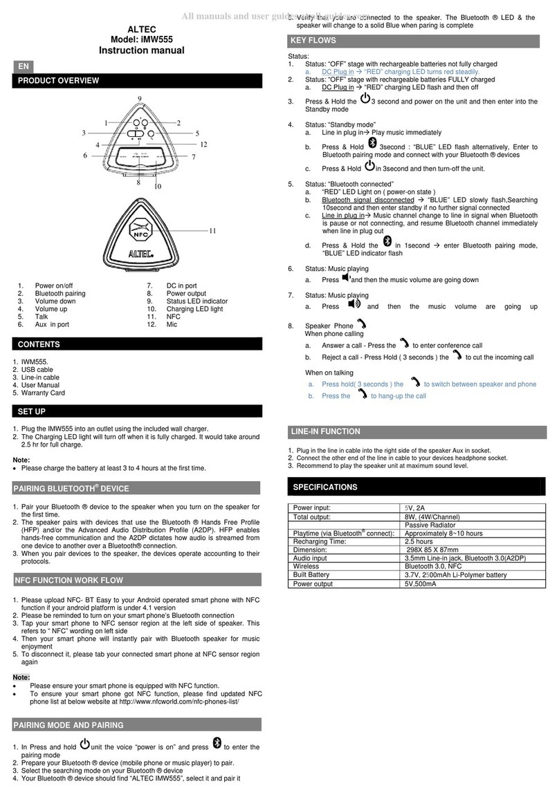 Altec iMW555 User manual