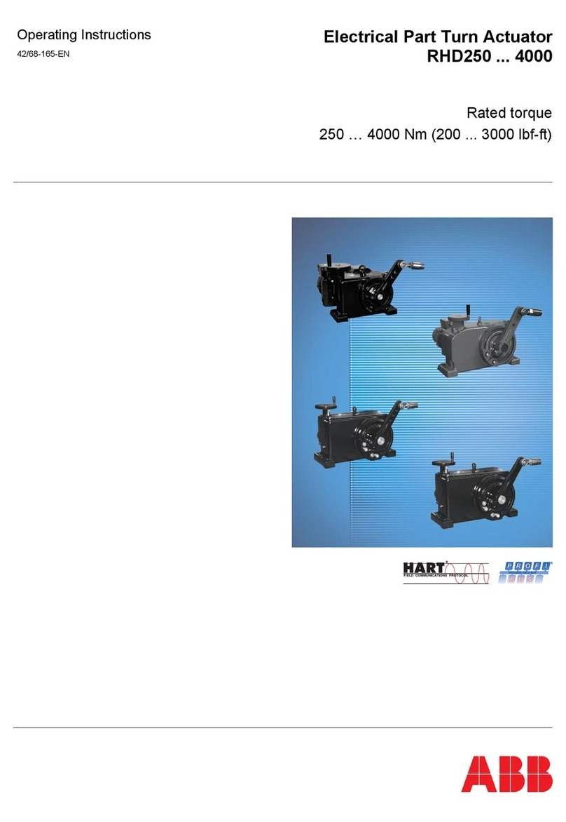 ABB RHD250 User manual