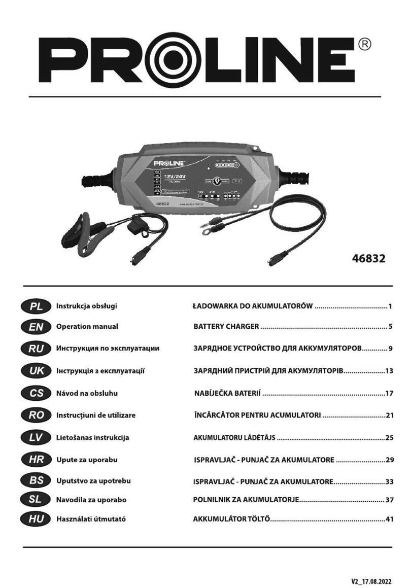 PROFIX PROLINE 46832 Operation manual