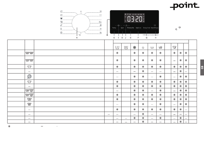 point 5 Series Quick user manual