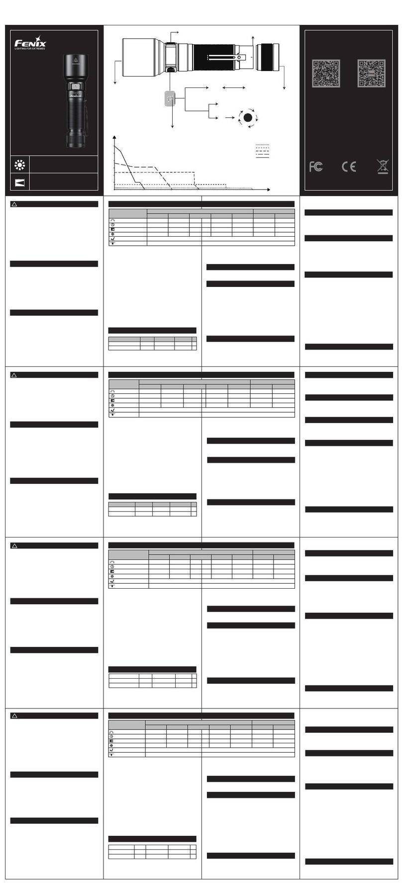 Fenix C7 User manual