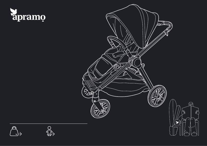 APRAMO modul manual