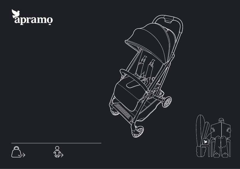 APRAMO modul User manual