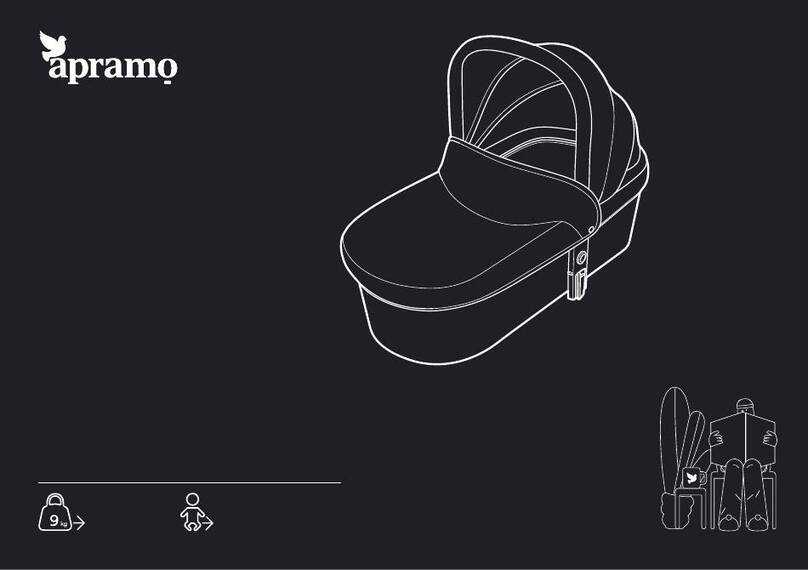APRAMO modul manual