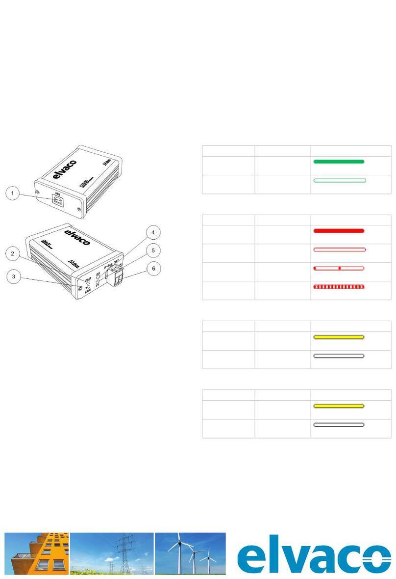 Elvaco CMa30 User manual