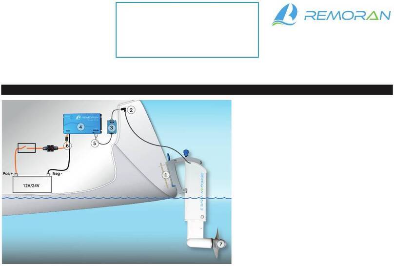 Remoran WAVE 3 manual