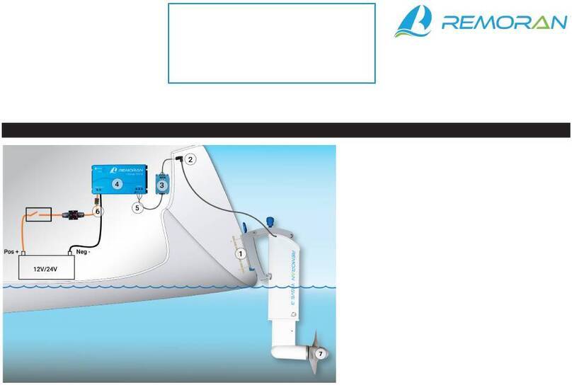 Remoran WAVE 3 manual