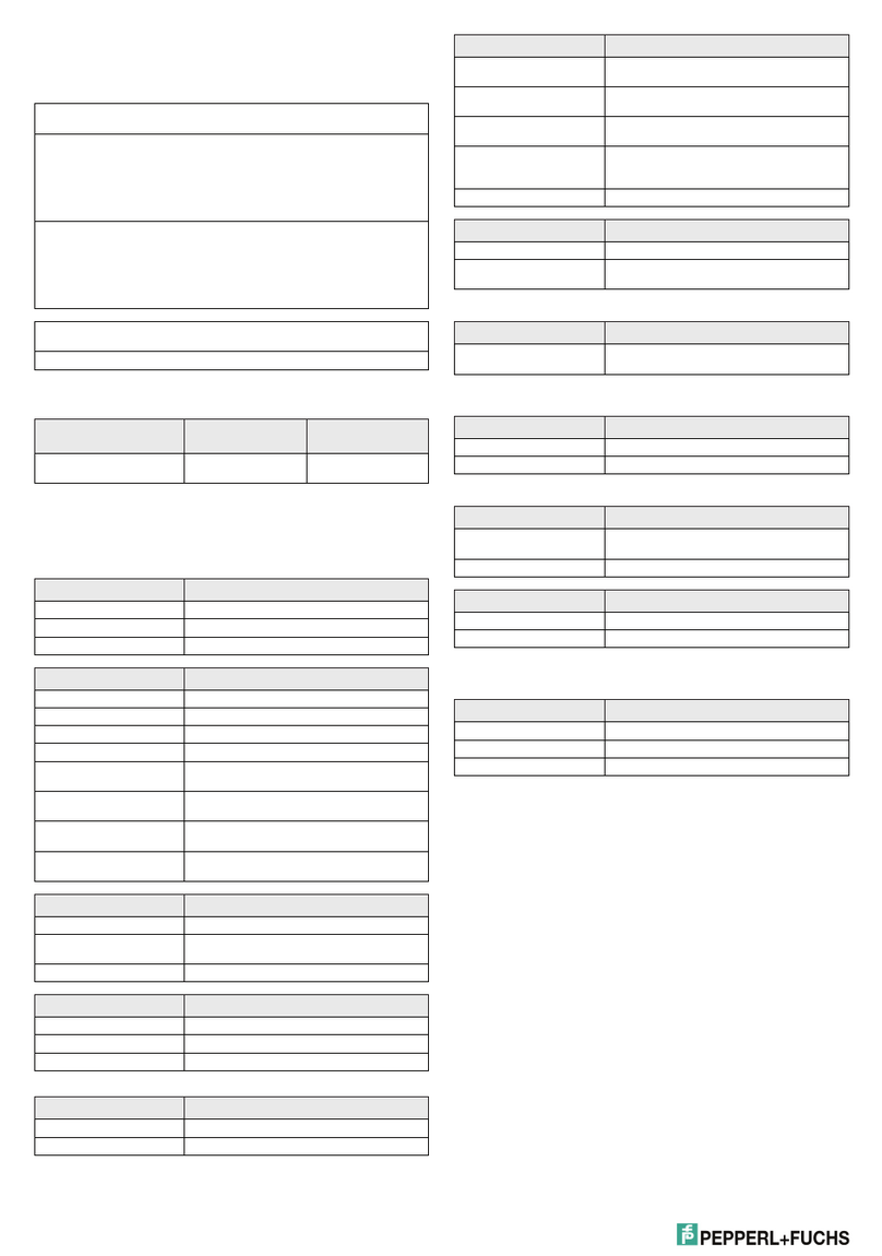 Pepperl+Fuchs LVL-M4 User manual
