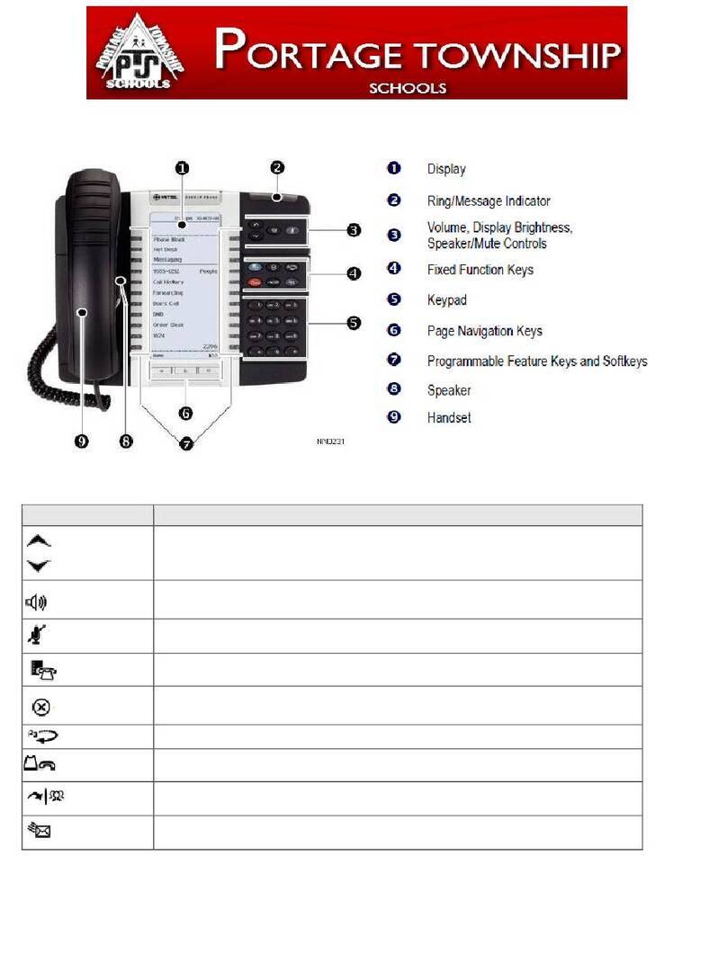 Mitel Mitel 5330 Quick reference guide