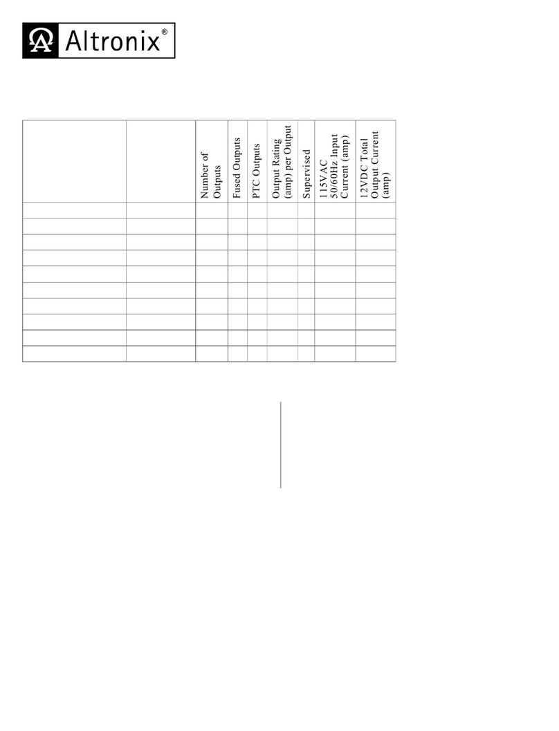 Altronix SMP1012 Series User manual