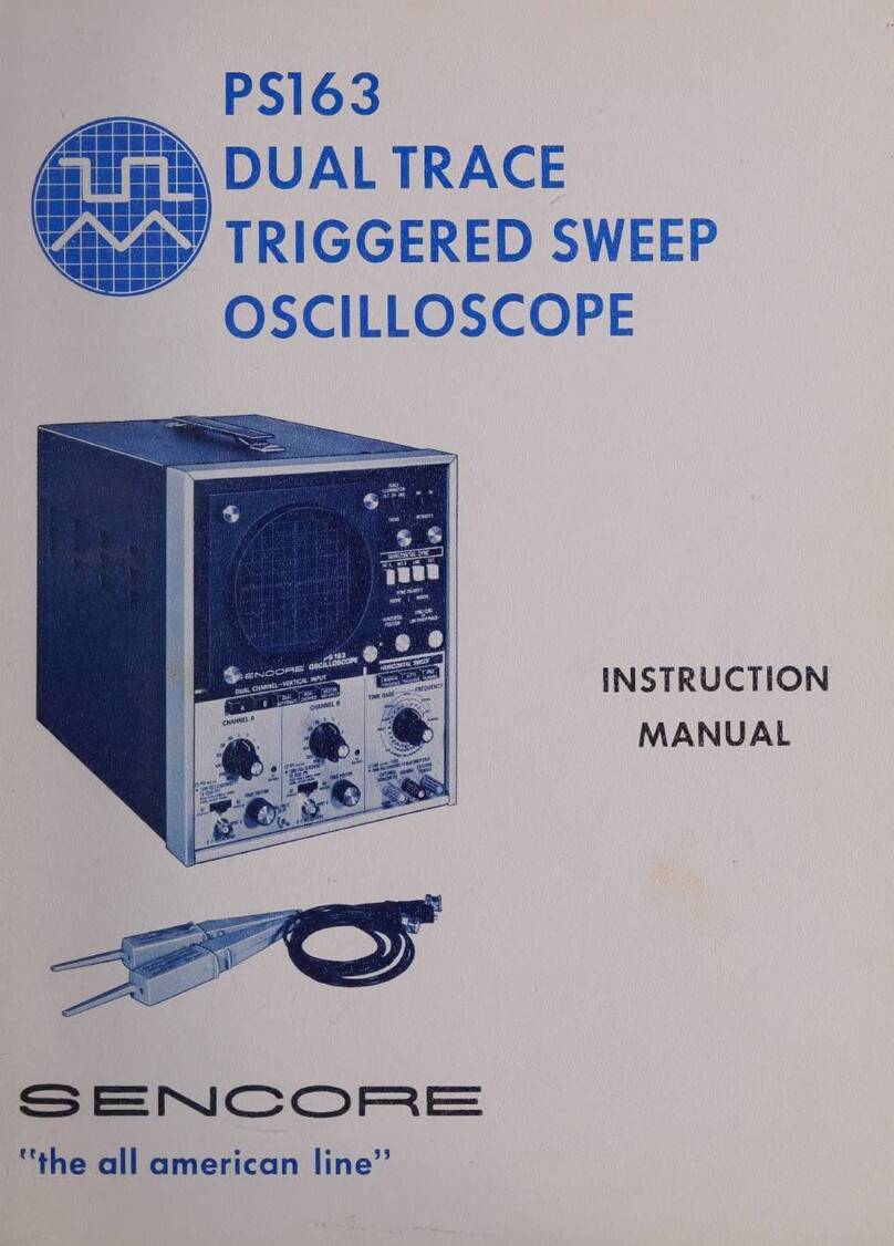 Sencore PS163 User manual