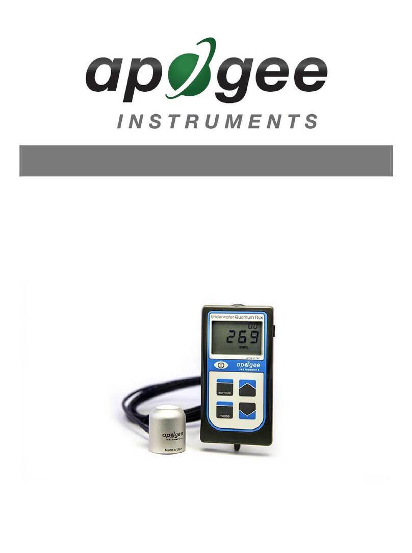 Apogee MQ-650 User manual