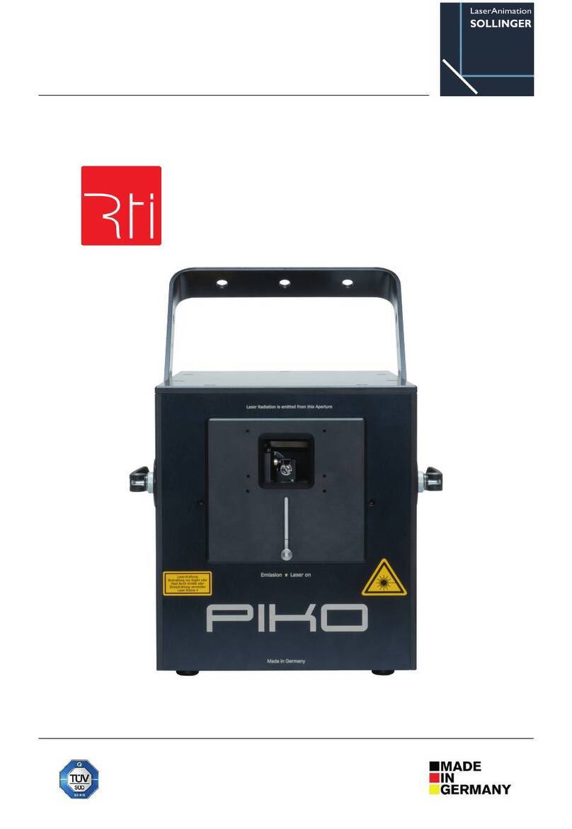 RTI PIKO Series User manual