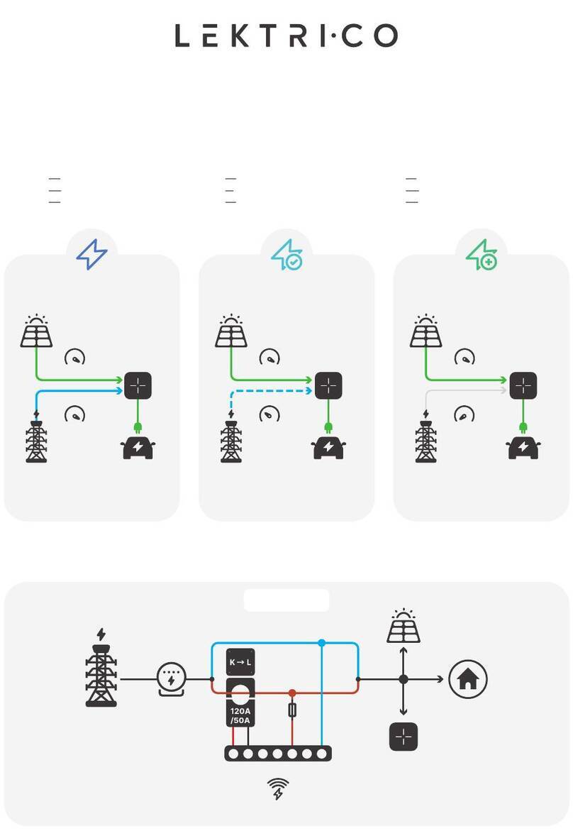Lektri-Co LEK-1P7K Quick user guide