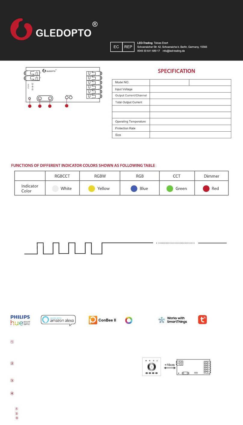 Gledopto GL-C-201P User instruction Gledopto GL-C-201P User instruction