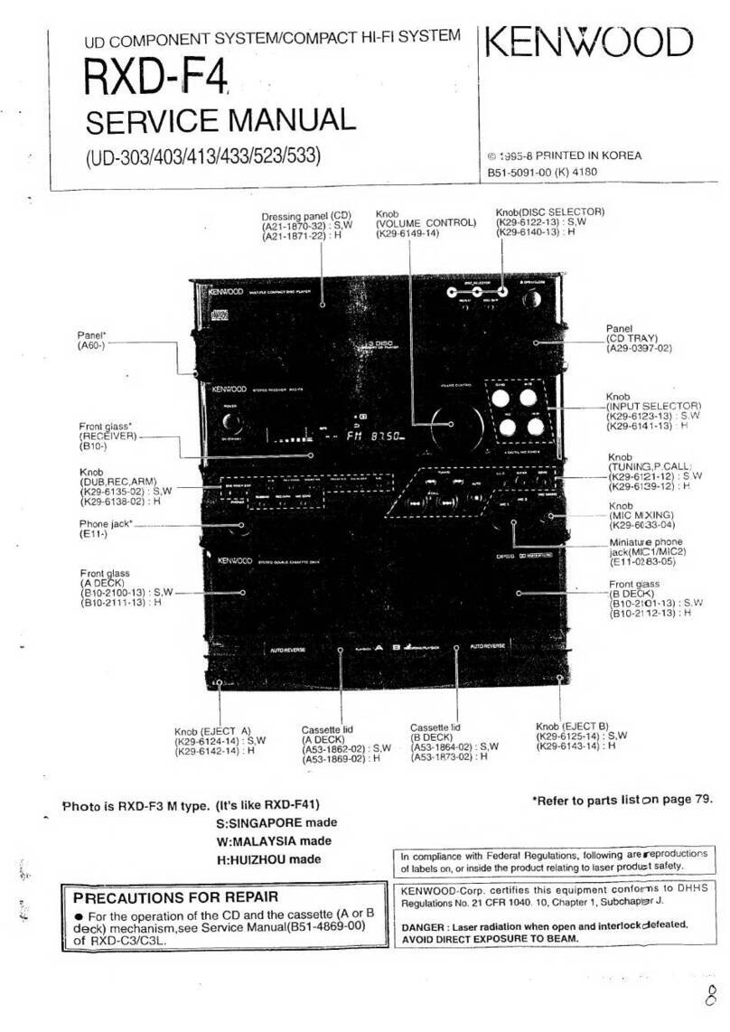 Kenwood RXD-F4 Service manual