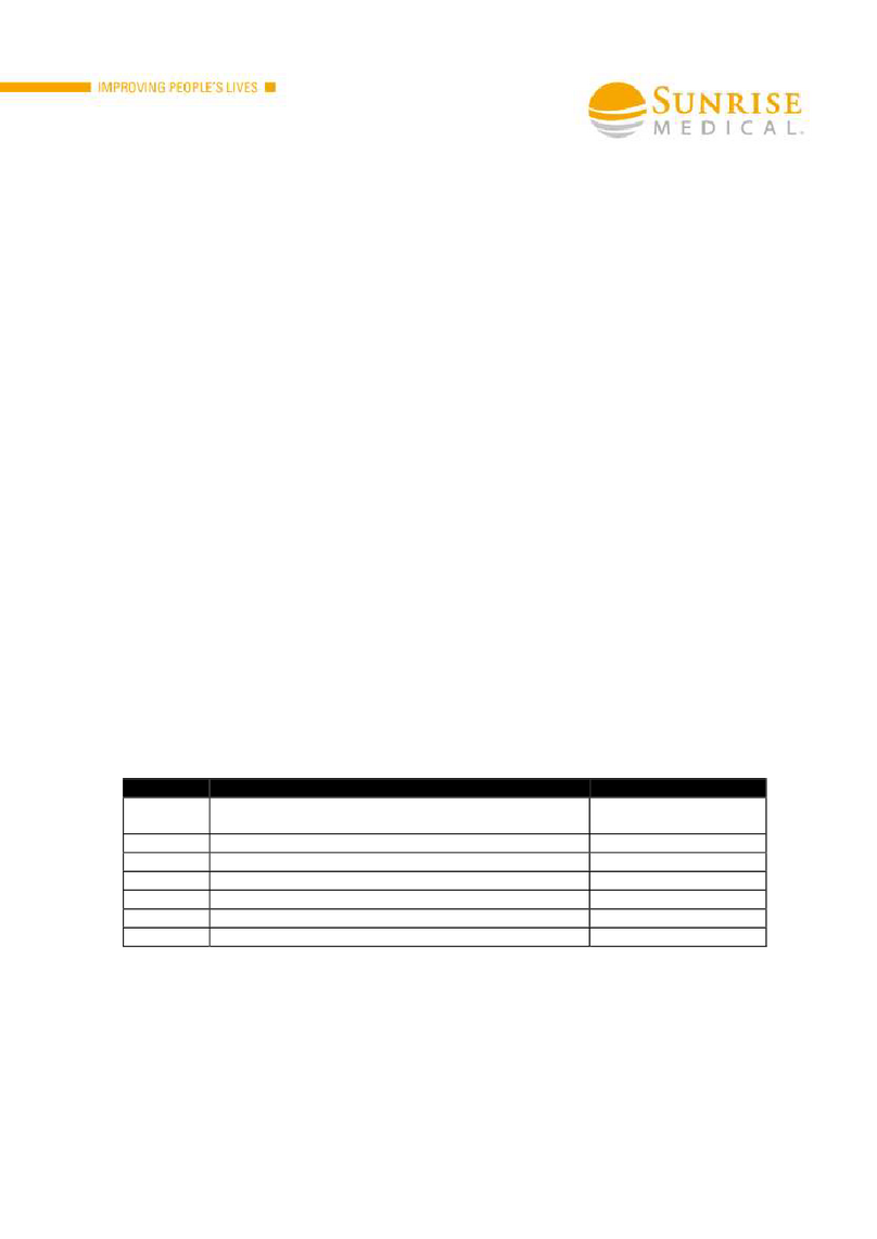 Sunrise Medical WheelDrive Service manual