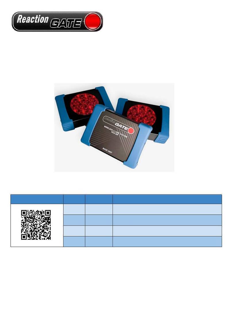 PSI RG-3W User manual