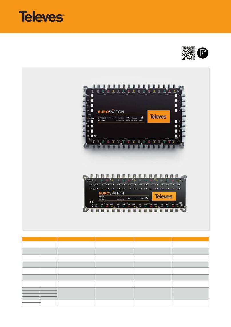 Televes EUROSWITCH MSW 17 Series User manual