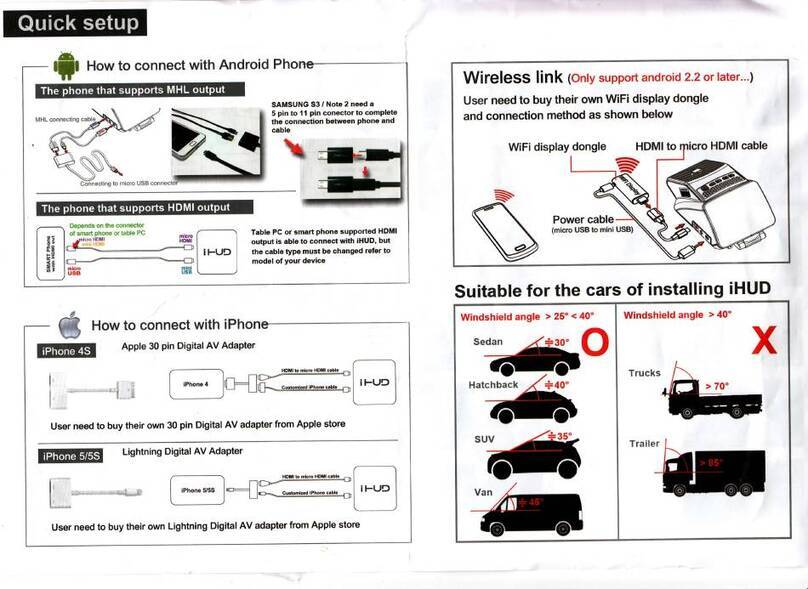 Springteq iHUD quick start guide
