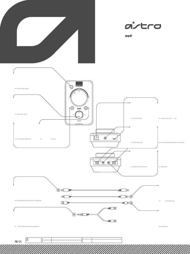 ASTRO MIXAMP PRO TR User manual ASTRO MIXAMP PRO TR User manual