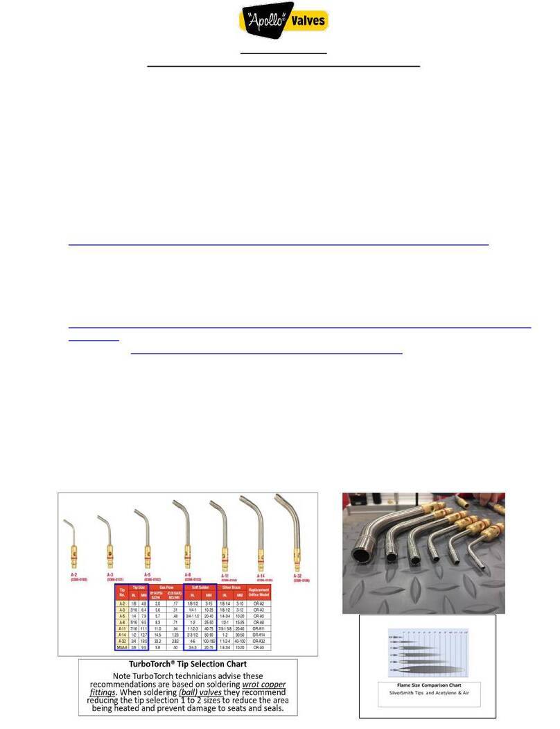 Apollo Valves 77F User manual
