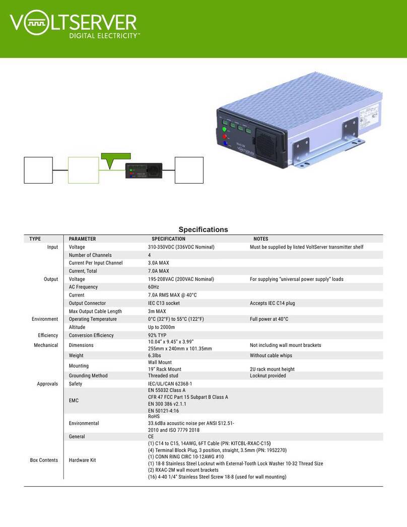VOLTSERVER Digital Electricity RXAC-2M quick start guide VOLTSERVER Digital Electricity RXAC-2M quick start guide
